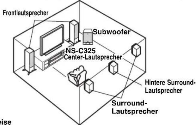 YAMAHA NSC325 - AUFSTELLEN DES LAUTSPRECHERS - 1