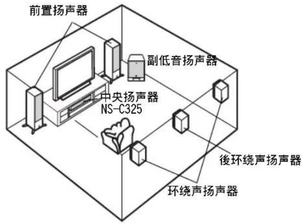 YAMAHA NSC325 - 放置扬声器 - 1