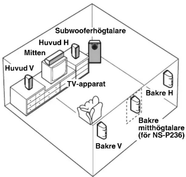 YAMAHA NS236 - Bakre mitthögtalare (för NS-P236): - 2