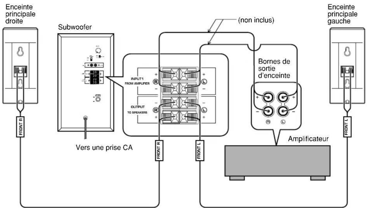 YAMAHA NS236 - Si l'amplificateur n'est équipé que d'un seul jeu de bornes de sortie d'enceintes principales - 1