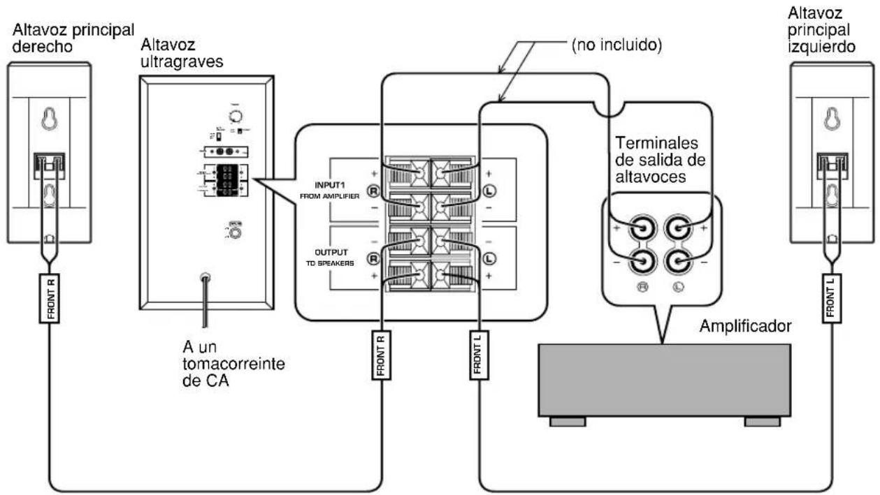 YAMAHA NS236 - Si su amplificador tiene un solo juego de terminales de salida de altavoces principales - 1