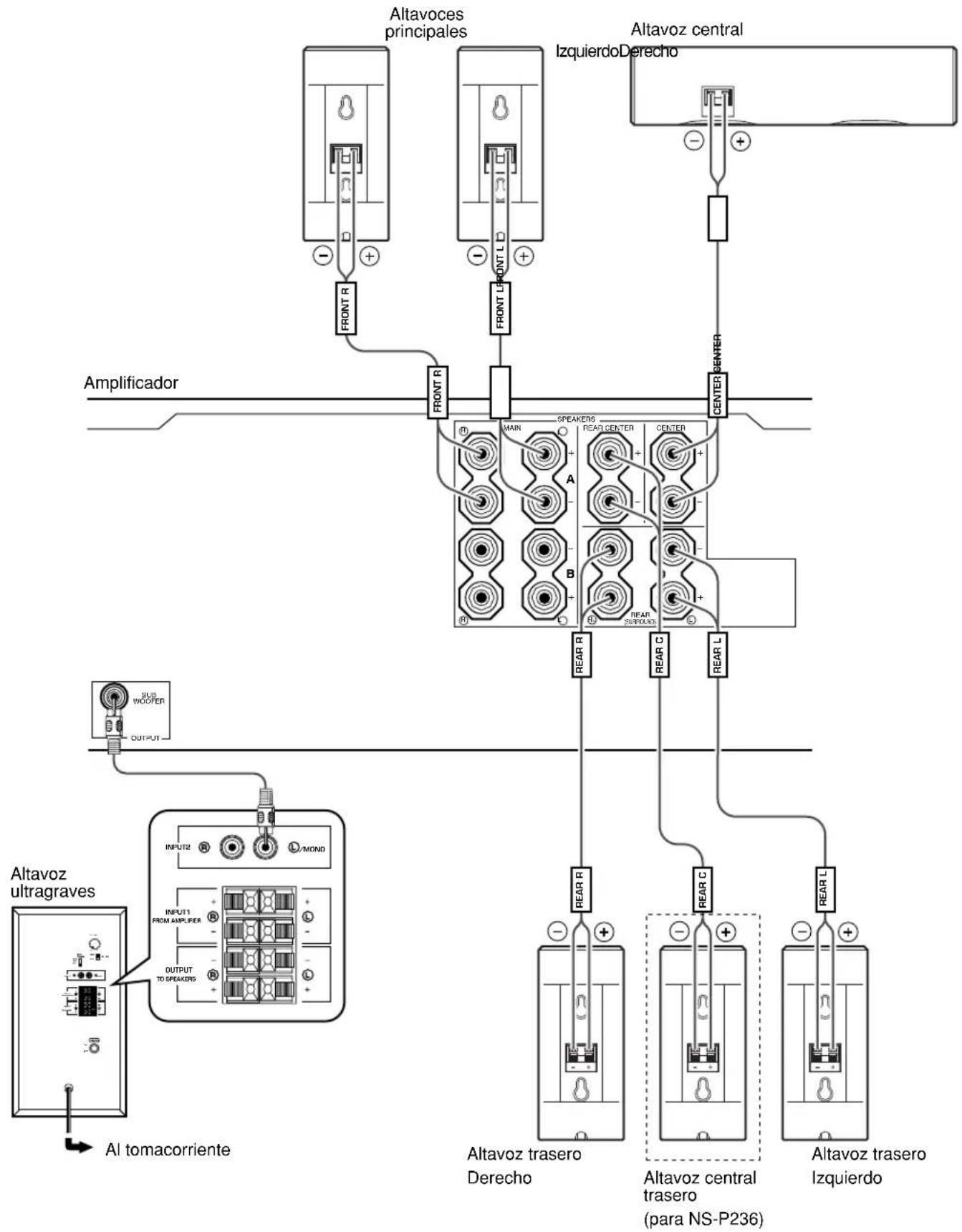 YAMAHA NS236 - CONEXIONES - 1