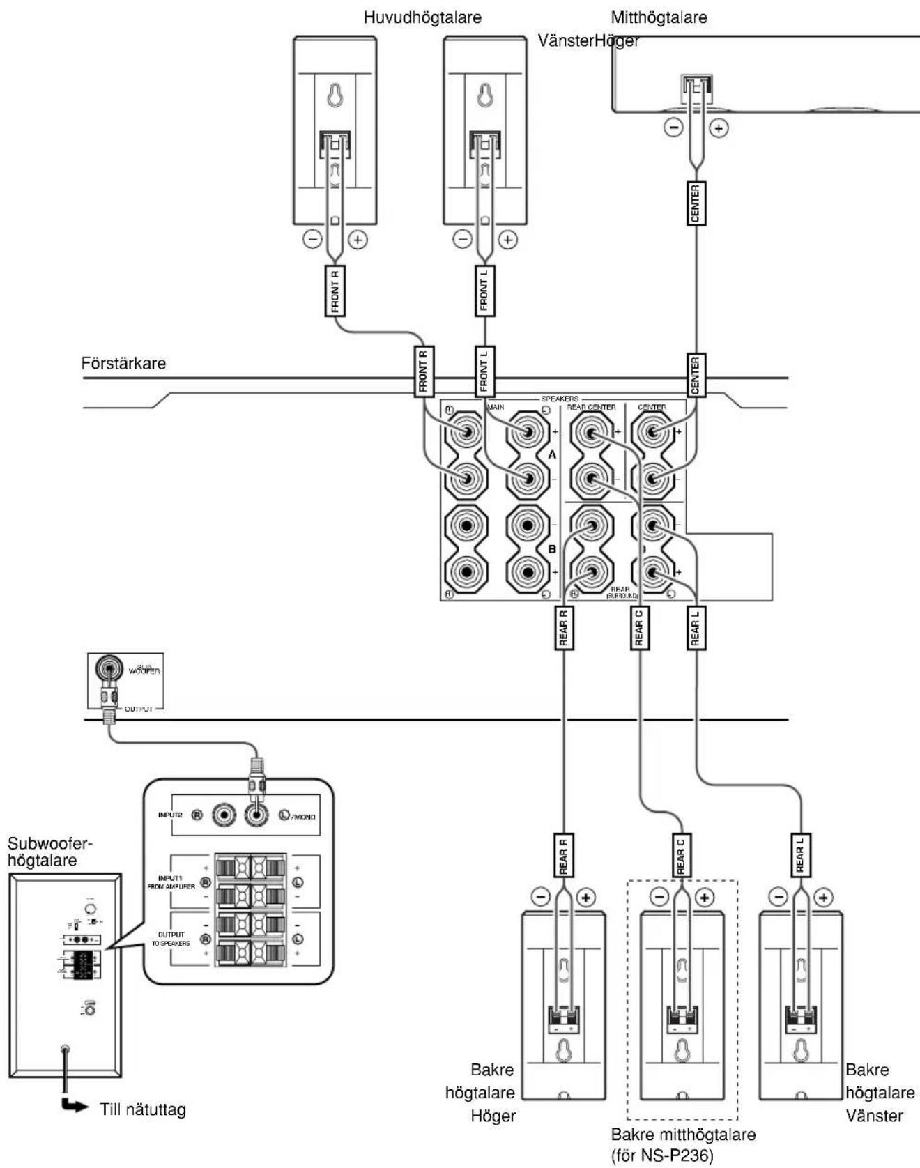 YAMAHA NS236 - ANSLUTNINGAR - 1