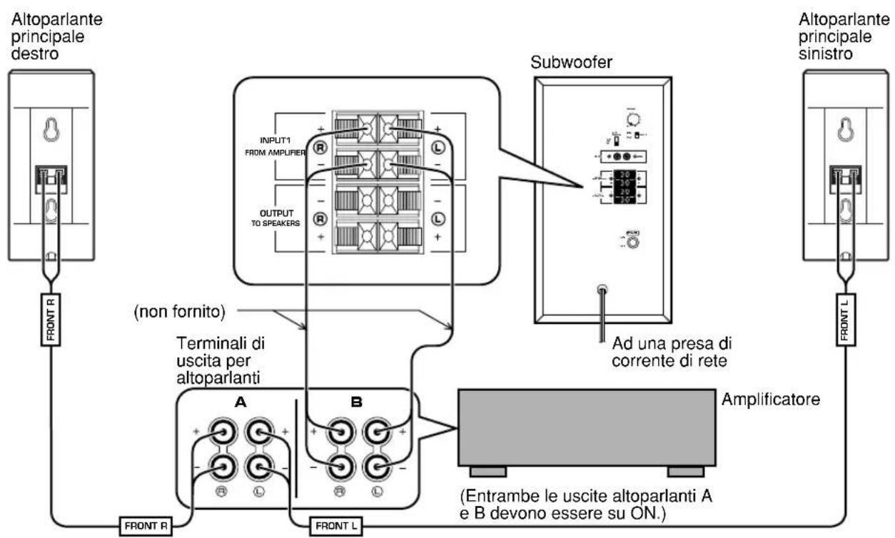 YAMAHA NS236 - ■ Collegamento del subwoofer ai terminali di uscita per altoparlanti dell'amplificatore - 1