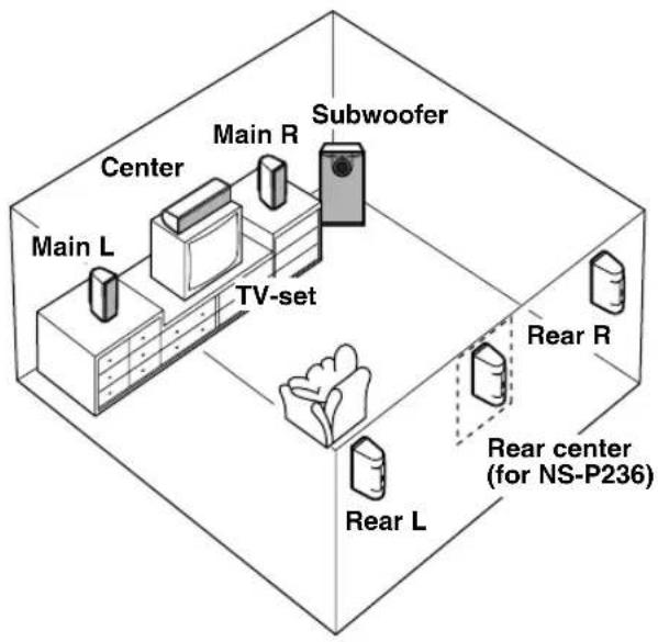 YAMAHA NS236 - Rear center speaker (for NS-P236): - 1