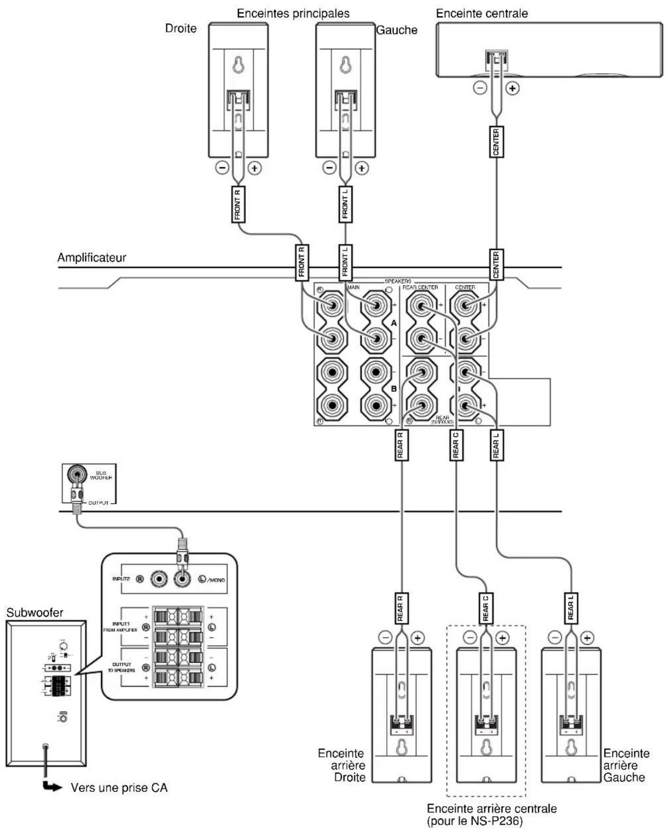 YAMAHA NS236 - CONNEXIONS - 1