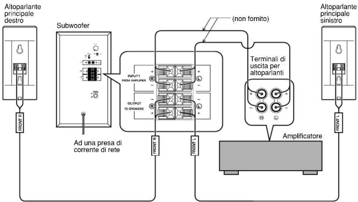 YAMAHA NS236 - Se l'amplificatore dispone di un solo gruppo di terminali di uscita per gli altoparlanti principali - 1