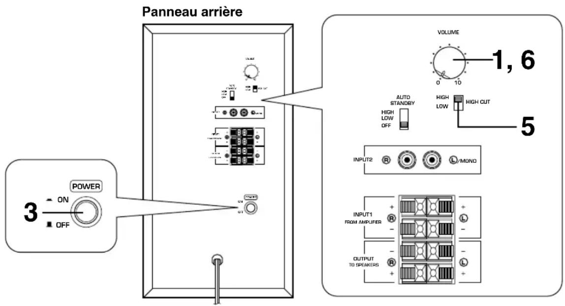 YAMAHA NS236 - ■ Réglage du subwoofer avant l'utilisation - 1