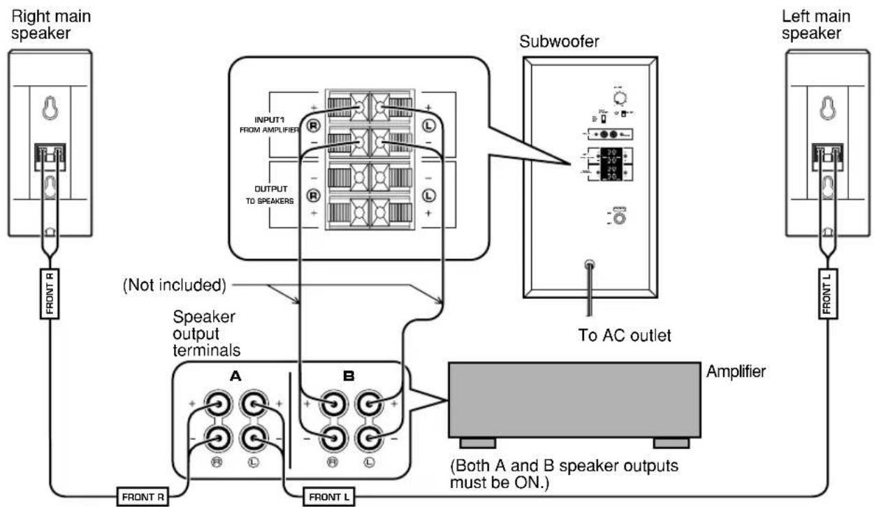 YAMAHA NS236 - ■ Connecting the subwoofer to speaker output terminals of the amplifier - 1