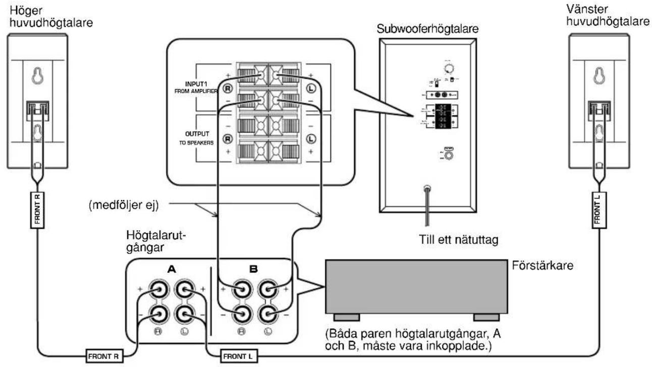 YAMAHA NS236 - ■ Anslutning av subwooferhögtalaren till högtalarutgången på en förstärkare - 1
