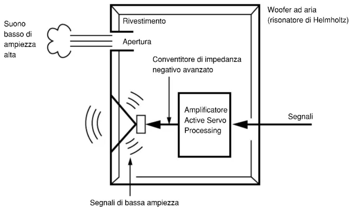 YAMAHA NS236 - ■ Caratteristiche della frequenza - 3