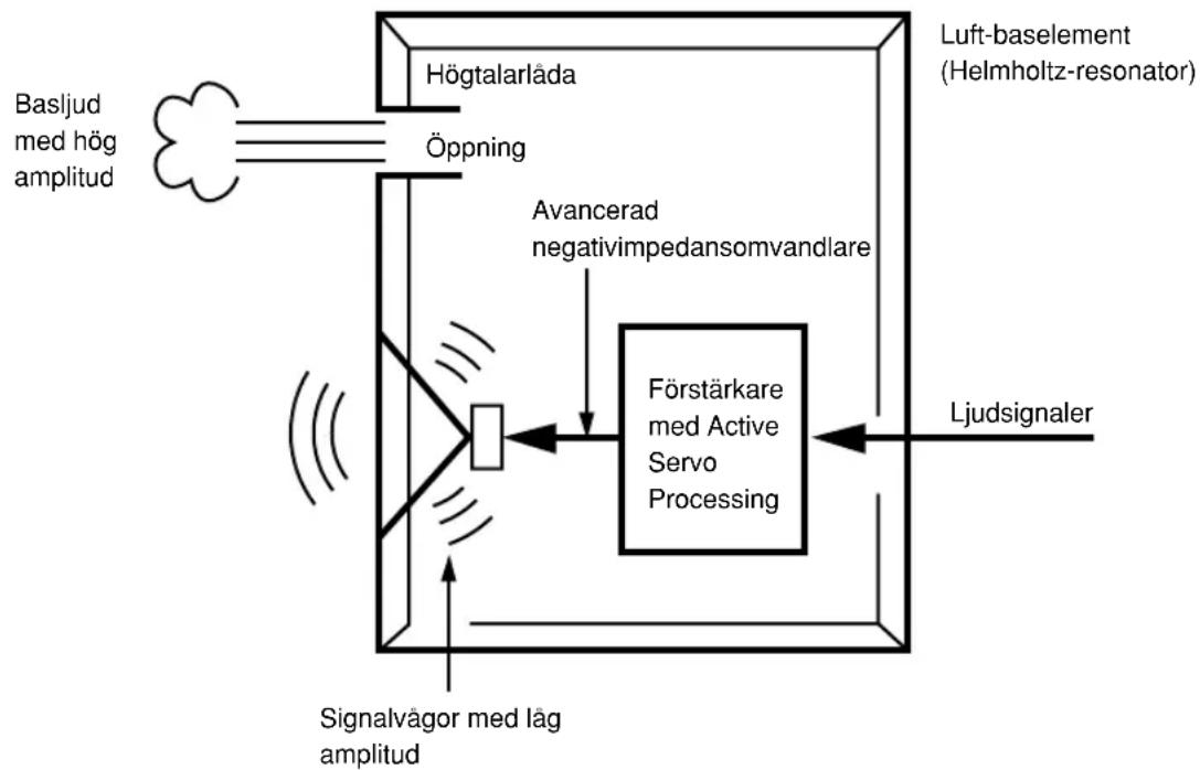 YAMAHA NS236 - ADVANCED YAMAHA ACTIVE SERVO TECHNOLOGY (för YST-SW005) - 1