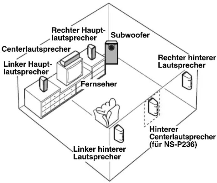 YAMAHA NS236 - Hinterer Centerlautsprecher (für NS-P236): - 1