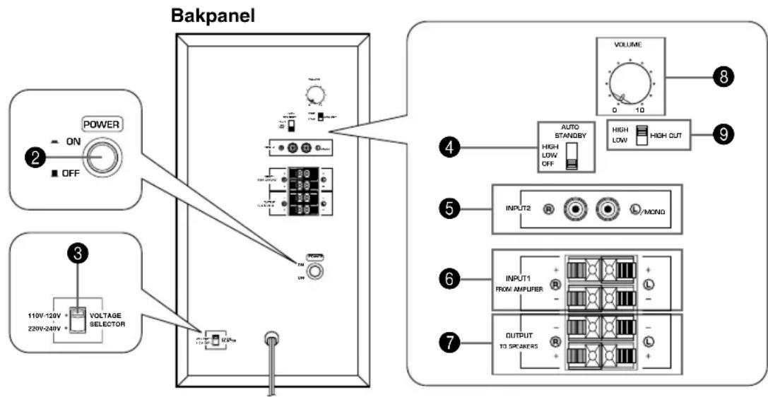 YAMAHA NS236 - ■ Kontrollerna och deras funktioner - 2