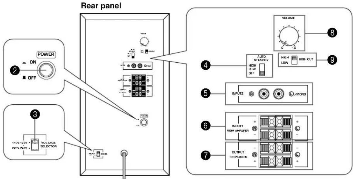 YAMAHA NS236 - ■ Controls and their functions - 2