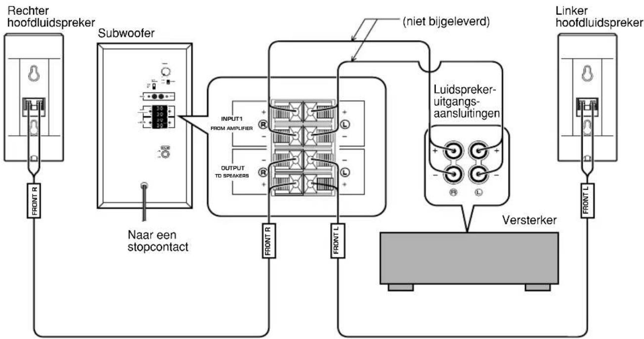 YAMAHA NS236 - Indien uw versterker slechts een set uitgangsaansluitingen heeft voor hoofdluidsprekers - 1
