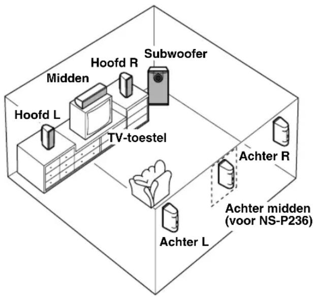 YAMAHA NS236 - Achter-middenluidspreker (voor NS-P236): - 1