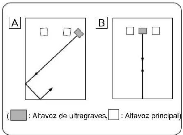 YAMAHA NS236 - ■ Instalación del altavoz de ultragraves - 1