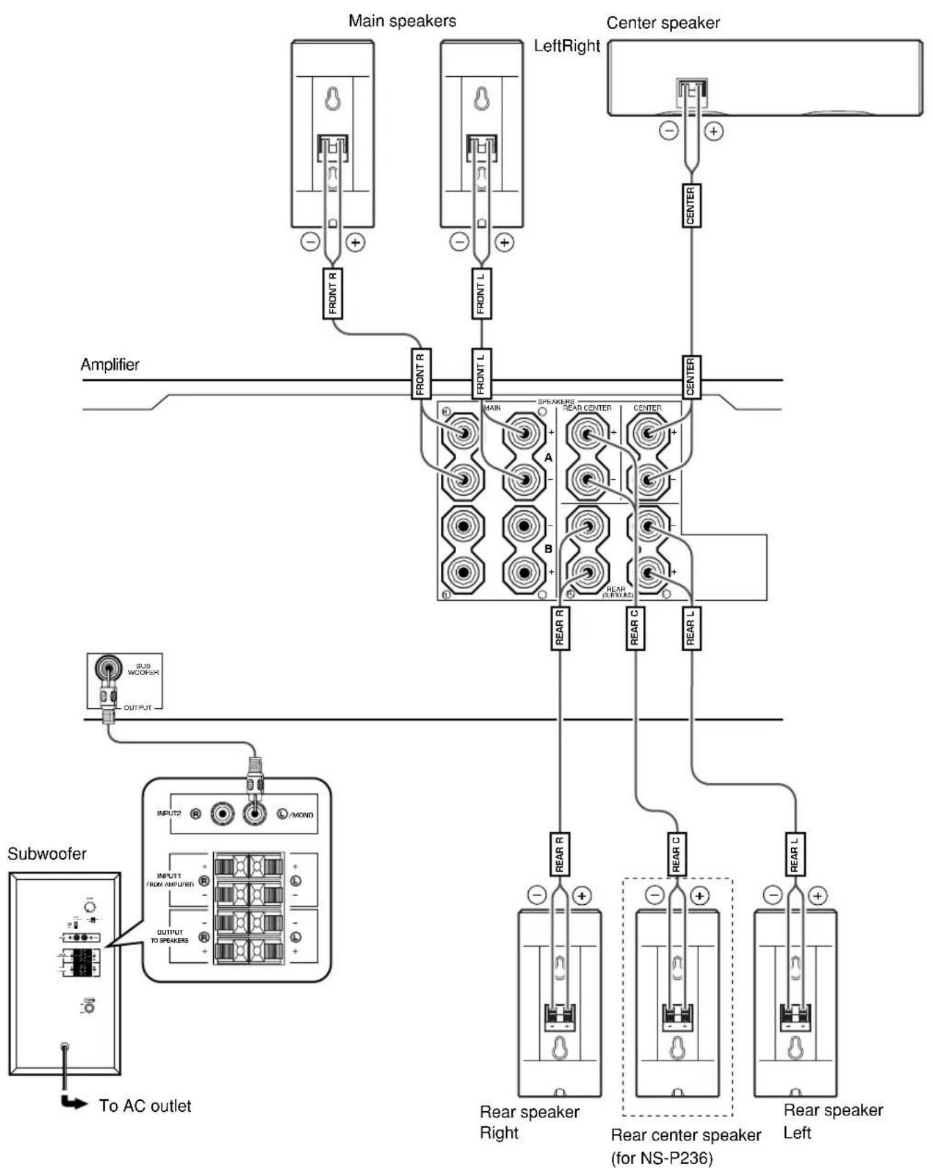 YAMAHA NS236 - CONNECTIONS - 1