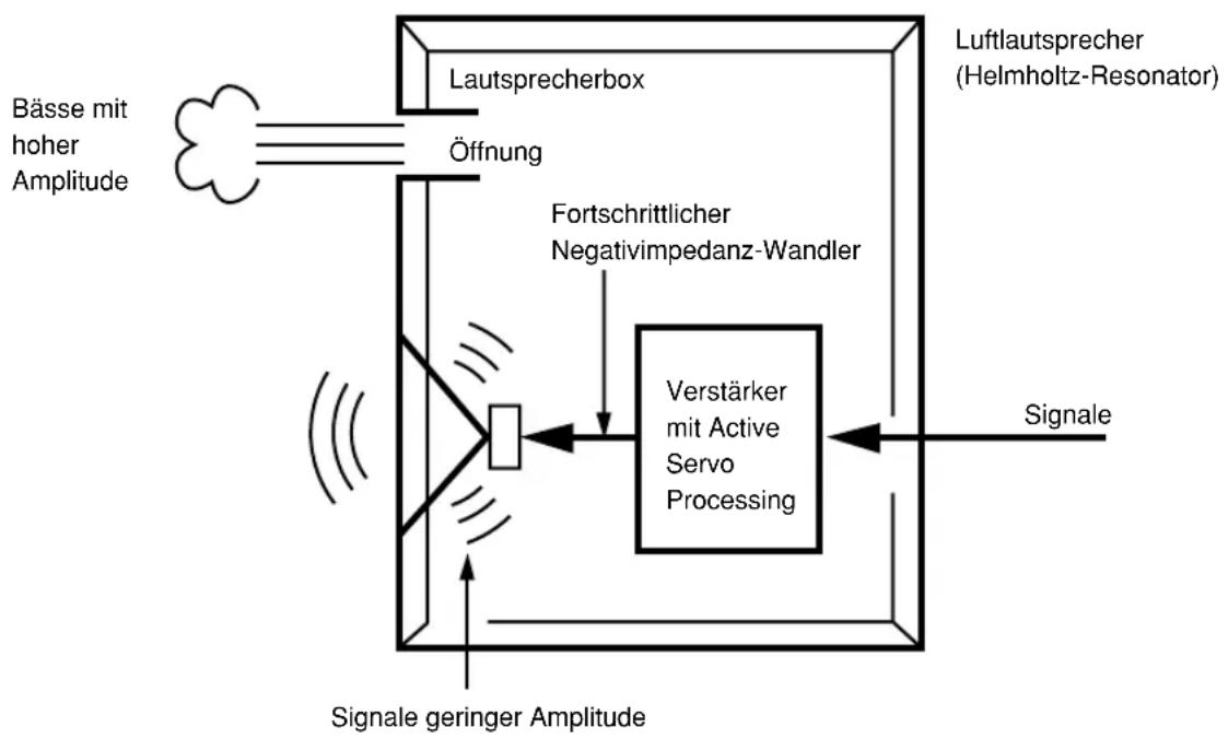 YAMAHA NS236 - ADVANCED YAMAHA ACTIVE SERVO TECHNOLOGY (für YST-SW005) - 1