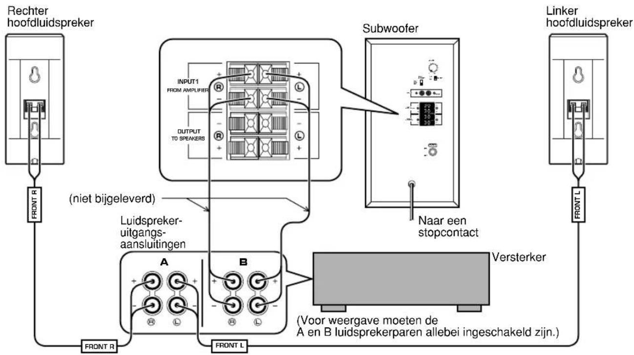 YAMAHA NS236 - ■ De subwoofer aansluiten op de luidspreker-uitgangsaansluitingen van de versterker - 1