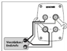Quadral Chromium Style 50 - Schraubklemmen - 3