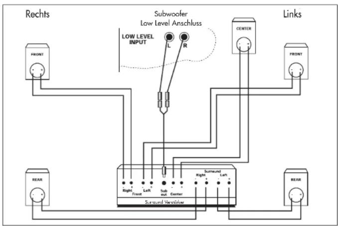 Quadral Chromium Style 50 - Betrieb an einem Surround Verstärker - 1