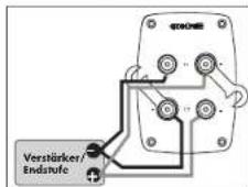 Quadral Largo - Schraubklemmen - 4