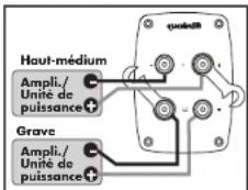 Quadral Ascent Base II - Bornes à vis - 4