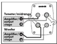 Quadral Aurum 7 - Screw terminals - 5