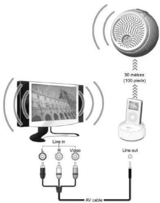 OREGON SCIENTIFIC IB368 - SORTIE DE LA STATION DE TRANSMISSION - 1