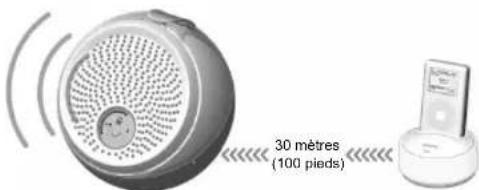 OREGON SCIENTIFIC IB368 - UTILISATION NORMALE D'ENCEINTE - 1