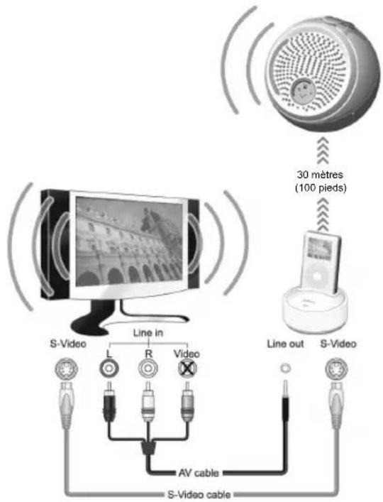 OREGON SCIENTIFIC IB368 - SORTIE DE LA STATION DE TRANSMISSION ET S-VIDEO - 1