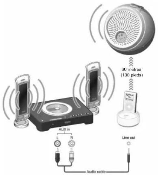 OREGON SCIENTIFIC IB368 - SORTIE DE LA STATION DE TRANSMISSION - 1