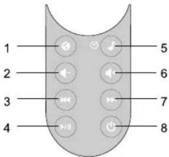 OREGON SCIENTIFIC IB368 - PANNEAU DE CONTRÔLE - 1