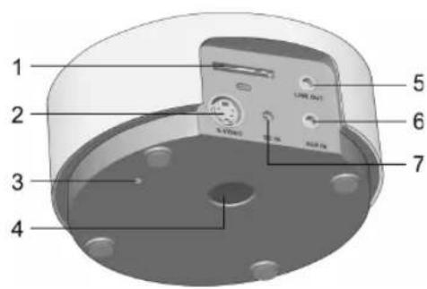 OREGON SCIENTIFIC IB368 - PANNEAU DE CONTRÔLE - 3