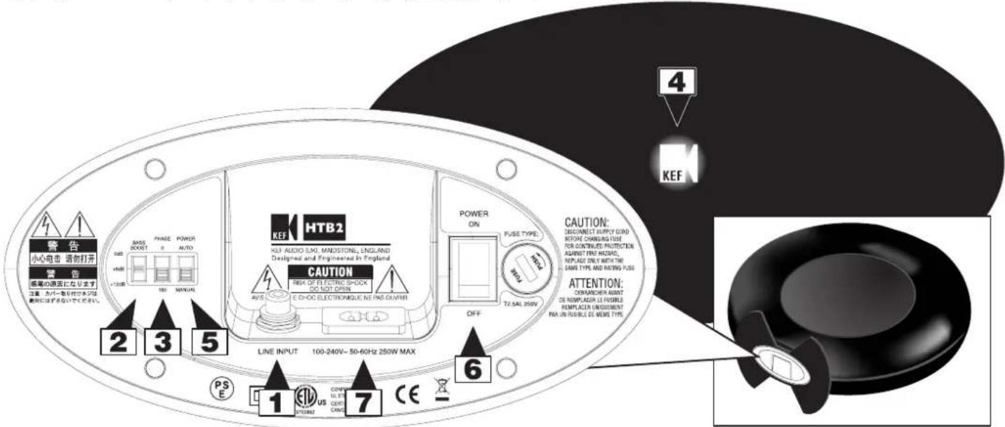 KEF Kube2 - CONTROLS AND SOCKETS - 1