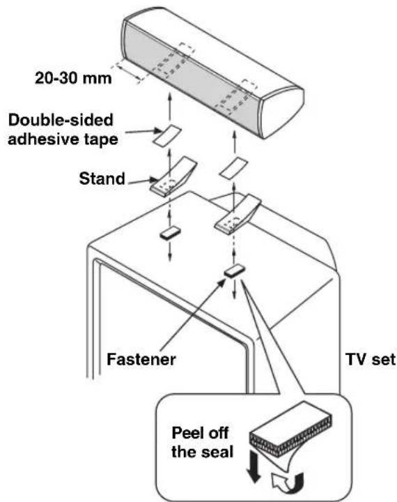YAMAHA NSPLC3 - Placing the center speaker on top of the TV - 1