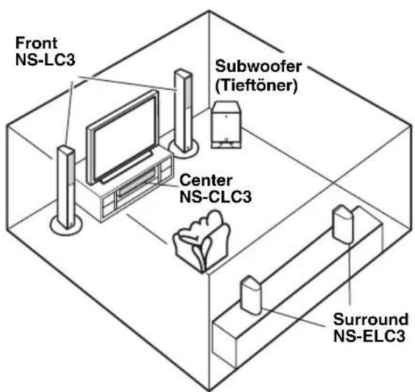 YAMAHA NSPLC3 - ■Verwendung als Frontlautsprecher in einer Surround Sound Anlage - 1