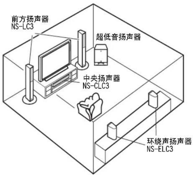 YAMAHA NSPLC3 - ■将扬声器置于环绕声系统 - 1