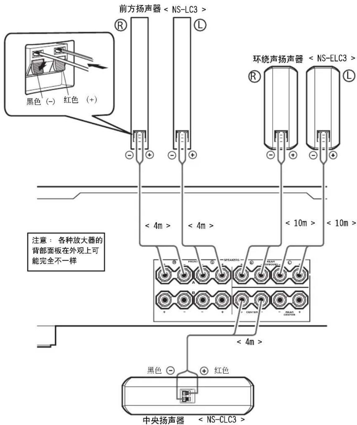 YAMAHA NSPLC3 - 注意： - 1