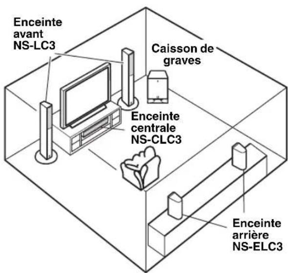 YAMAHA NSPLC3 - Utilisation des enceintes avant dans un environnement de son surround - 1