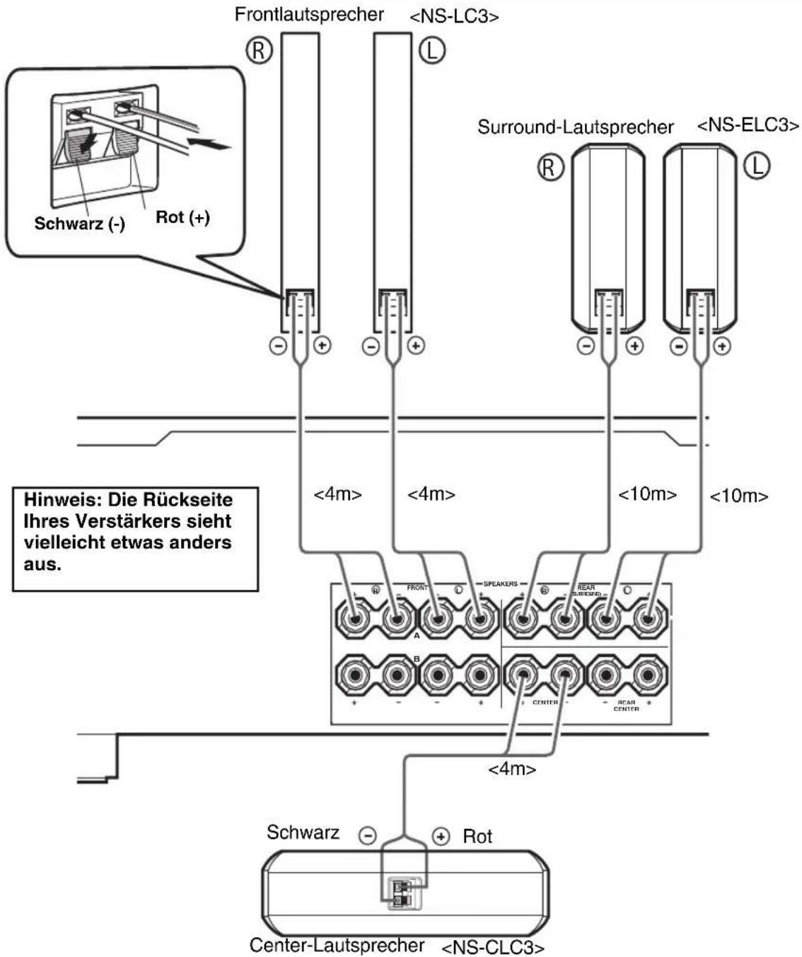 YAMAHA NSPLC3 - Hinweise: - 1
