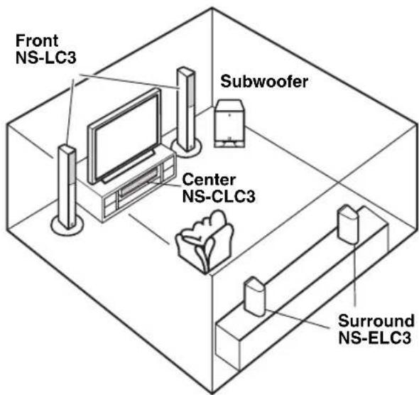 YAMAHA NSPLC3 - Placing the speakers in a Surround Sound System - 1
