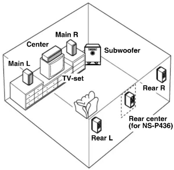 YAMAHA NSP436 - Rear center speaker (for NS-P436): - 1