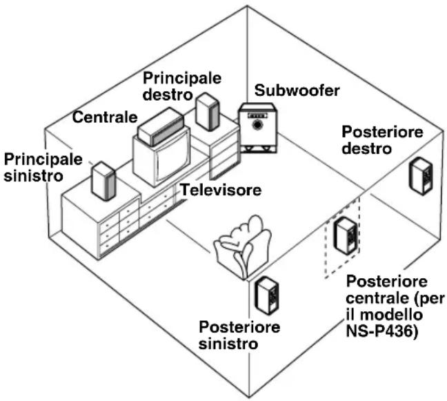 YAMAHA NSP436 - Altoparlante posteriore centrale (per il modello - 1