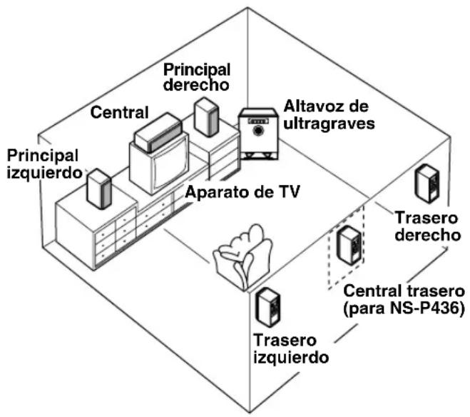 YAMAHA NSP436 - Colocar los altavoces - 1
