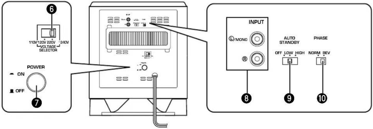YAMAHA NSP436 - ■ Regelaars en hun functies - 2