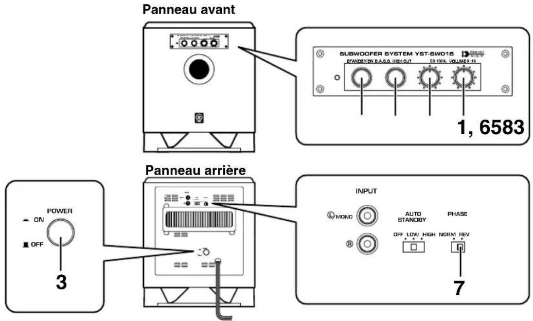 YAMAHA NSP436 - ■ Réglage du subwoofer avant l'utilisation - 1