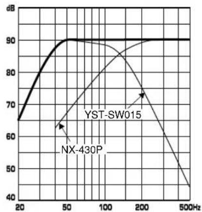 YAMAHA NSP436 - • In combinatie met NX-430P - 2